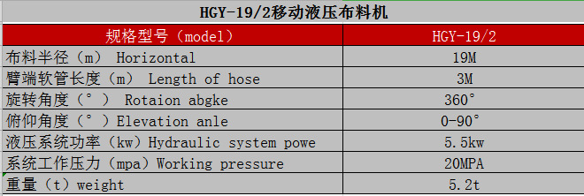 制梁場(chǎng)、爬模布料機(jī)技術(shù)參數(shù)